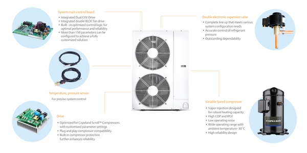 Technical features of integrated solutions