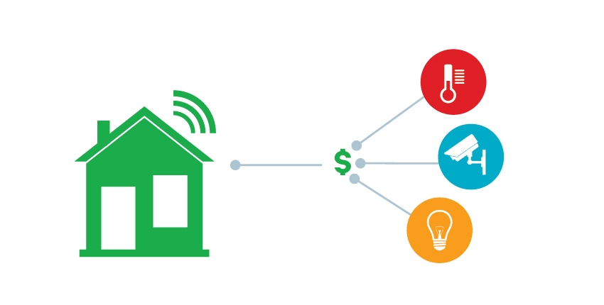 The cost and value of the connected home