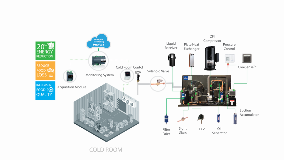 Cold Room