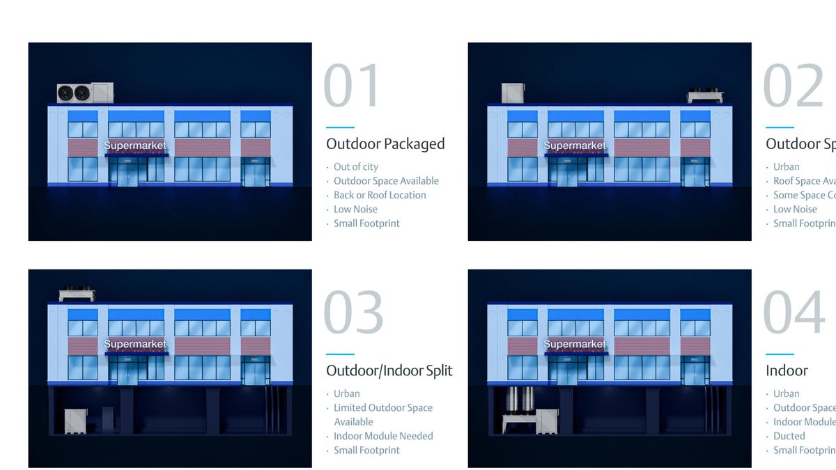 Highly flexible – Emerson’s Copeland CO₂ scroll refrigeration units are based on a unique modularity concept