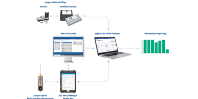 Digital Food Safety Solutions