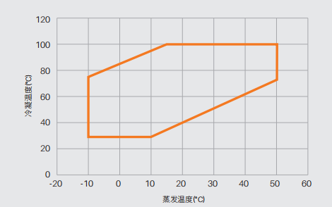 Copeland Temperature Solutions 2