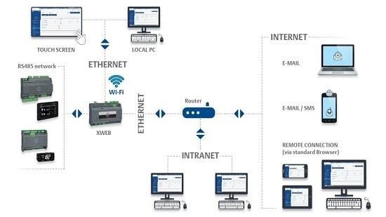 Innovation and efficiency for a better environment Innovation and efficiency for a better environment