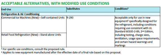 Acceptable alternatives, with modified use conditions