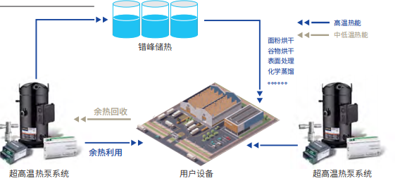 Application Scenario Heat Pump