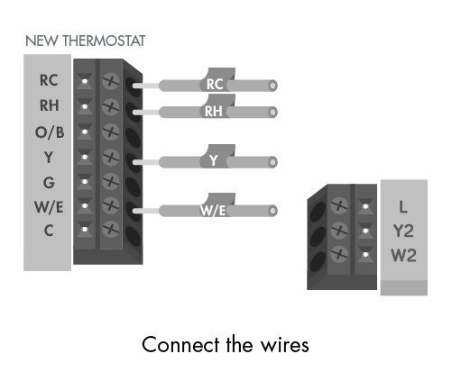 connect the wires