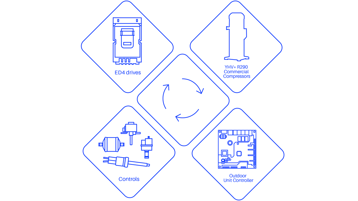 A complete sustainable package for commercial heat pumps