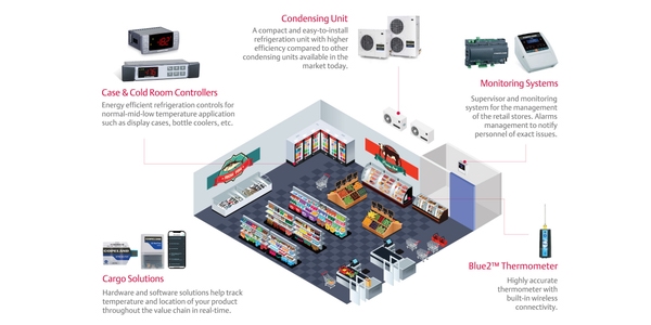 Food Retail