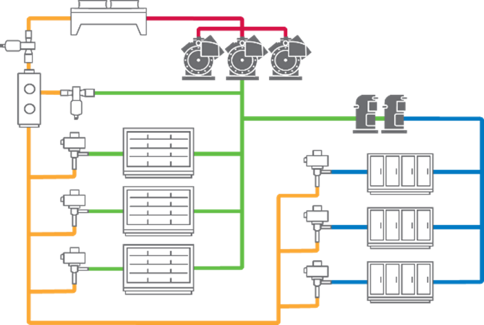 Basic architecture of a CO2 booster system