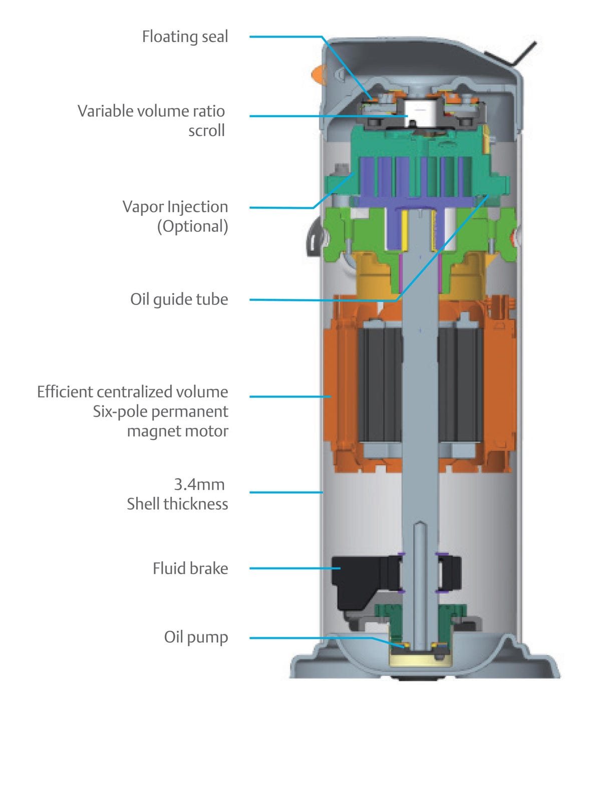 Copeland scroll variable speed advantages