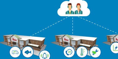 ProAct Monitoring Services ProAct Monitoring Services