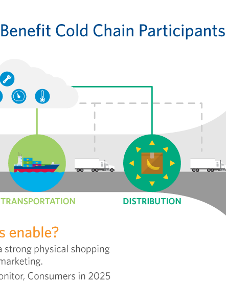 Cold Chain Graphic