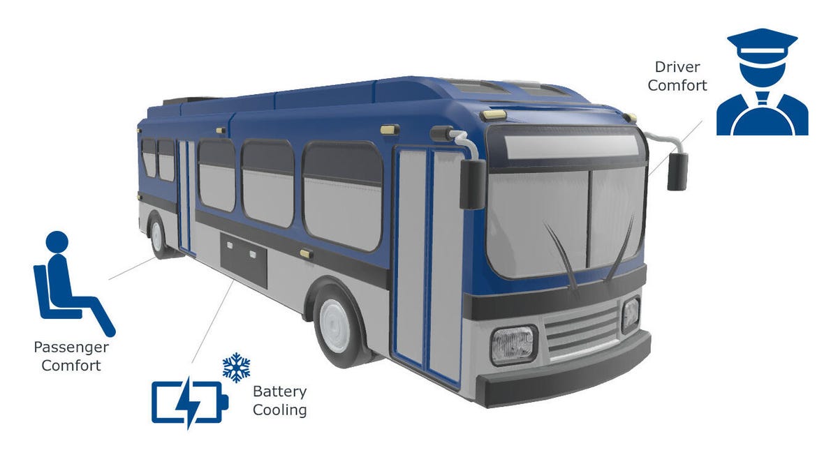 Copeland Scroll Compressors for Bus Cooling and Heating