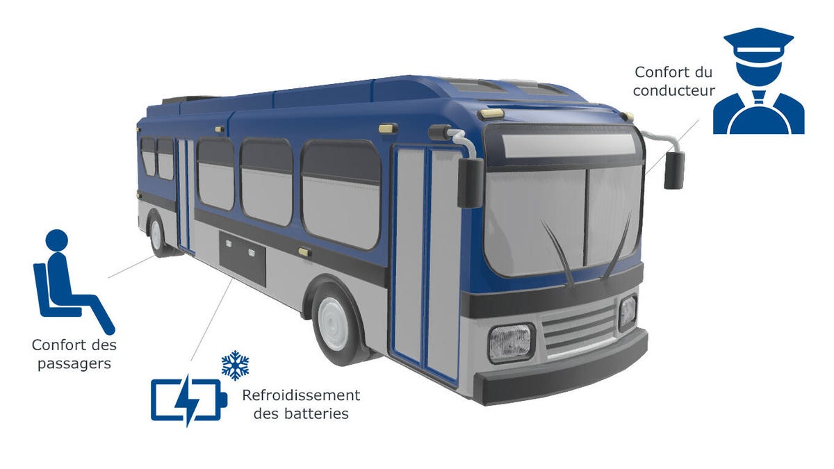 Compresseurs Copeland Scroll pour la climatisation et le chauffage des bus