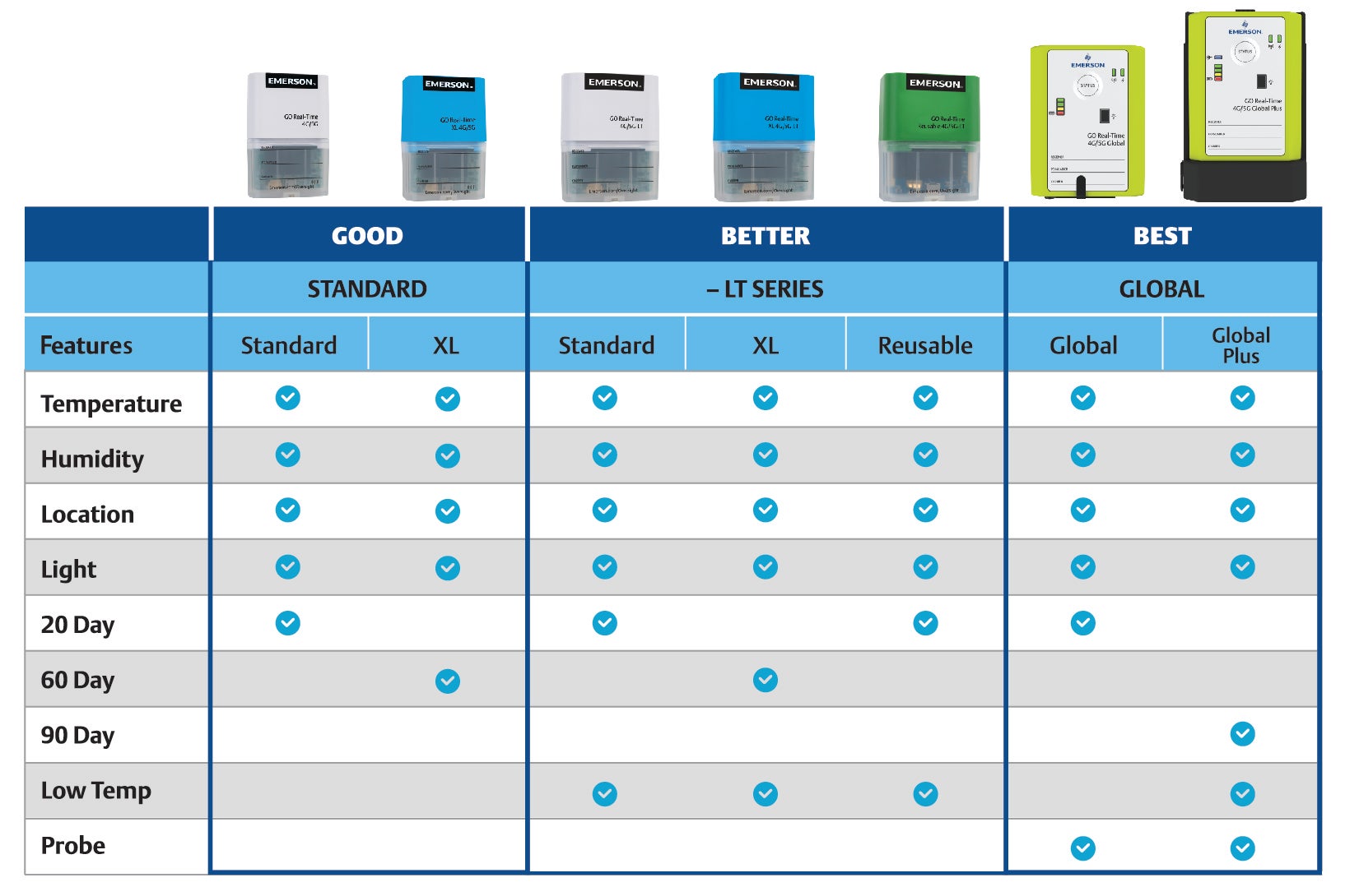 trackers product chart