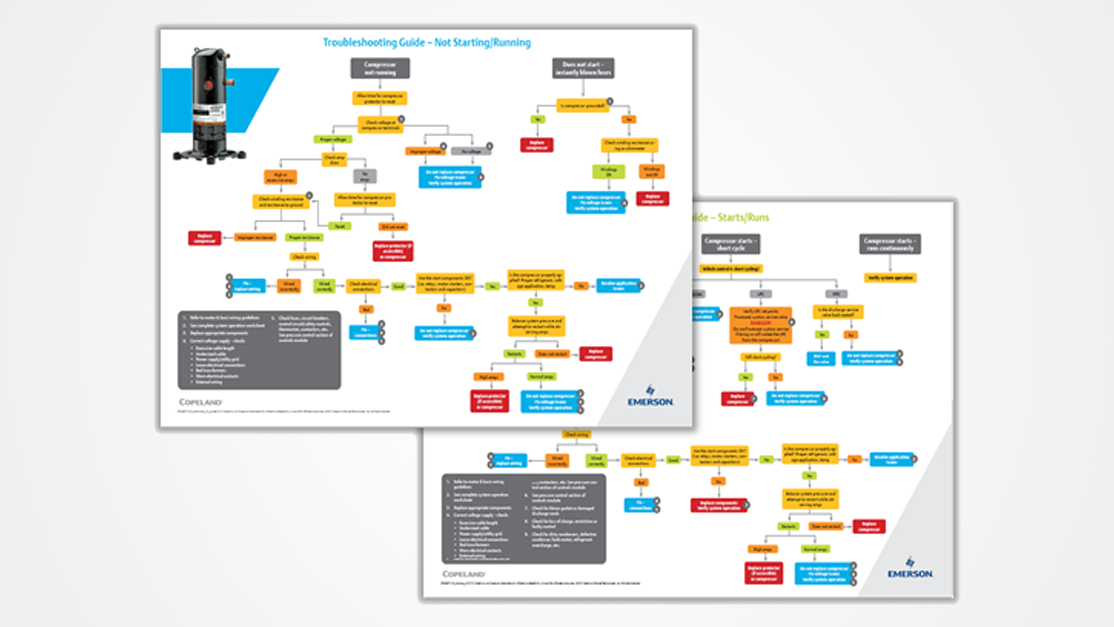 Compressor Troubleshooting Guides