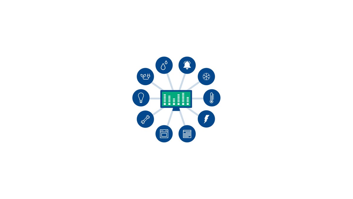 System and Appliance Monitoring Capabilities