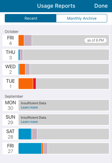 System usage report