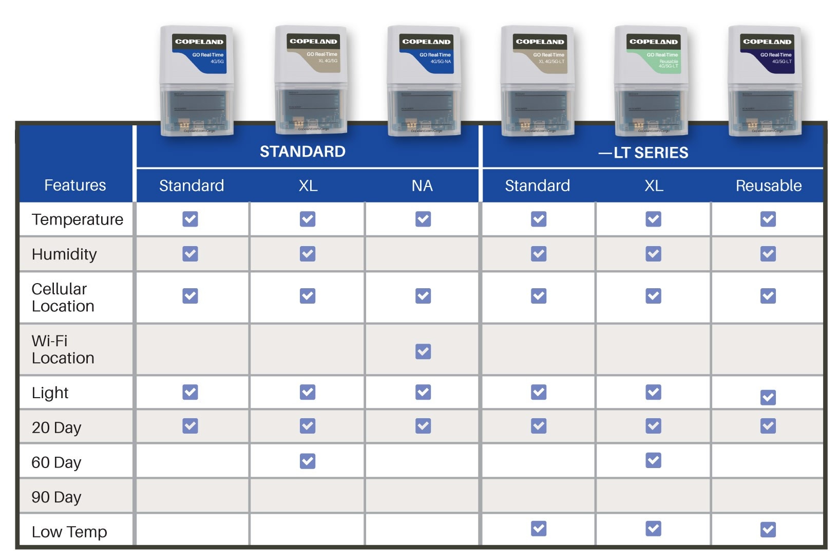 Trackers Product Chart Data