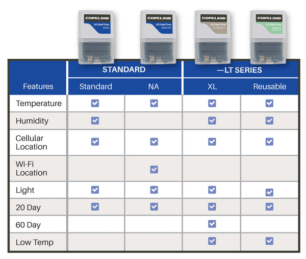 Trackers Product Chart Data