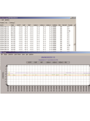 Logview