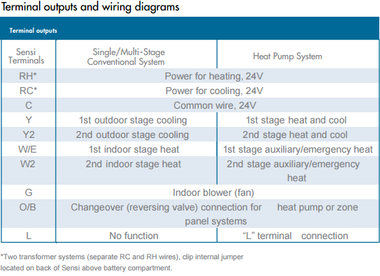 terminal outputs