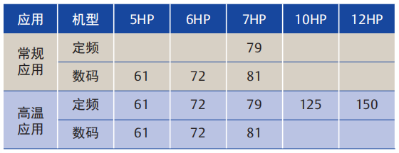 Copeland Heat Pump Drying Digital Scroll Compressor Classifications