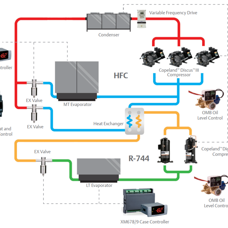 Subcritical CO2  Cascade Refrigeration System