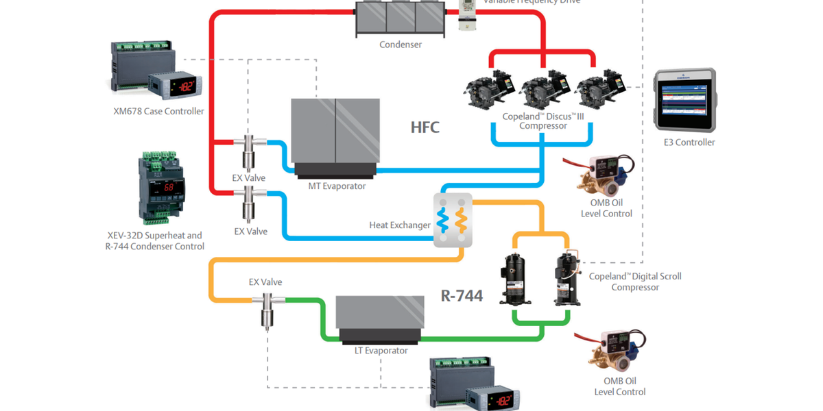 Subcritical CO2  Cascade Refrigeration System