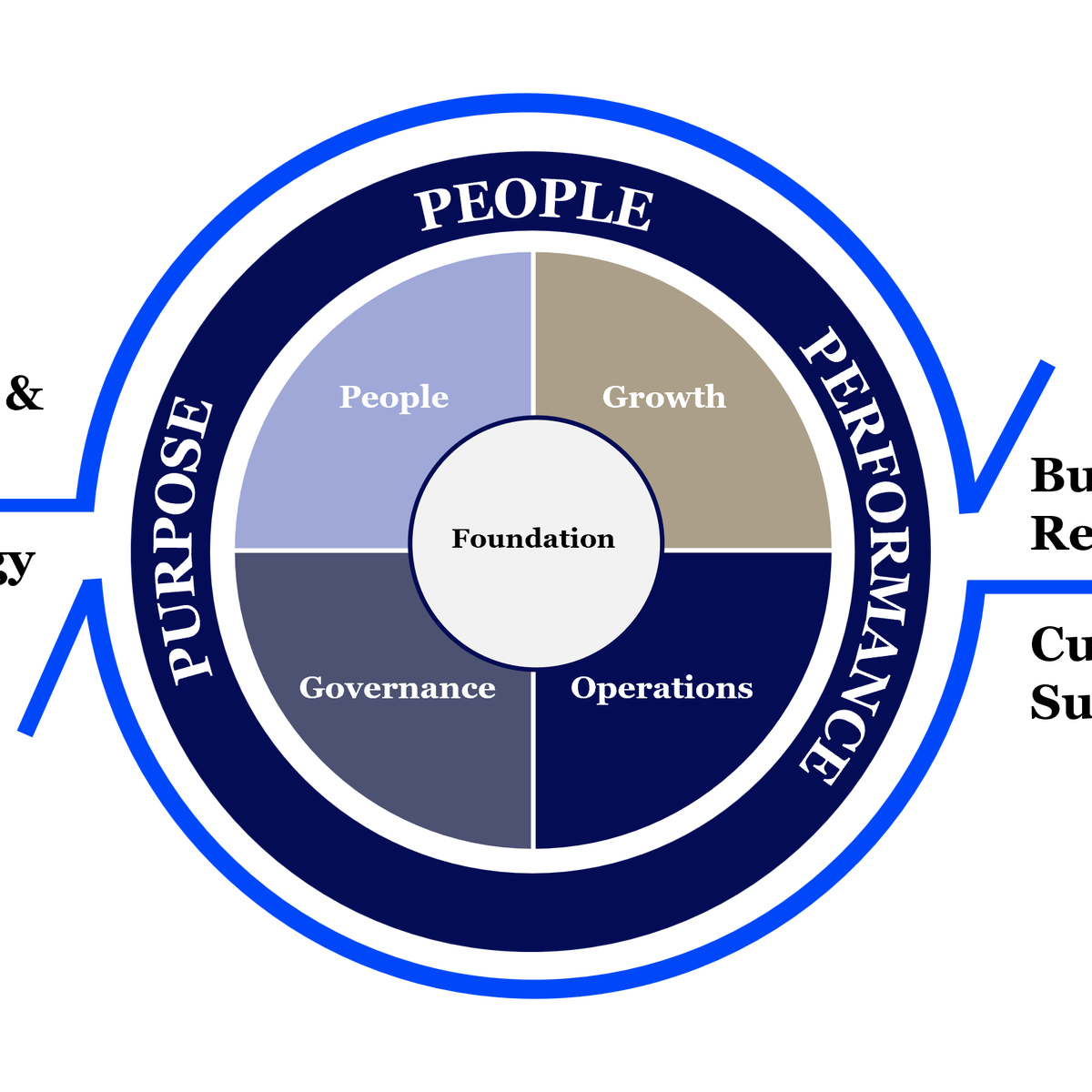 Copeland Business System