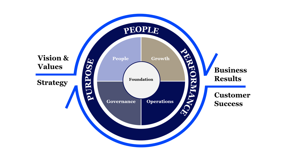 Copeland Business System Copeland Business System