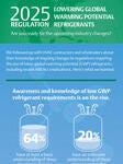 LOW GWP REFRIGERANTS