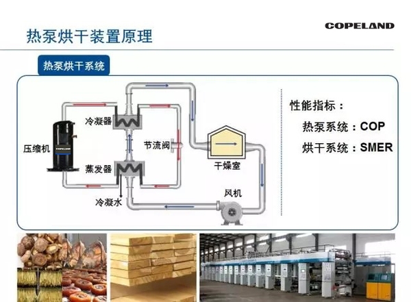艾默生热泵烘干压缩机原理 艾默生热泵烘干压缩机原理