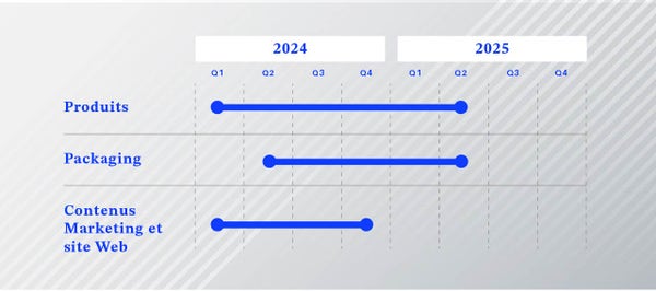 Copeland Timeline