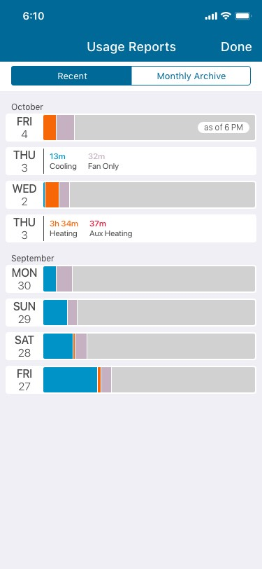 Usage Reports