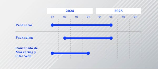 Copeland Timeline