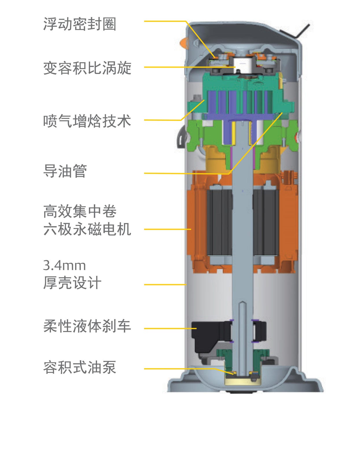 喷气增焓(EVI)技术特点 喷气增焓(EVI)技术特点