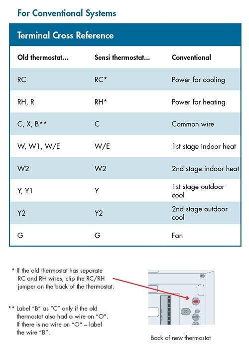 conventional wire terminal labels