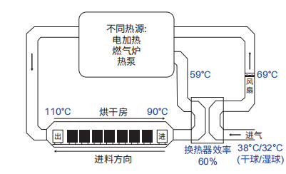 Simulation Case Diagram - Comparison of operating costs and carbon emissions