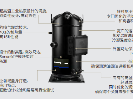 Features of Copeland R-245f and R-1233zd(E)