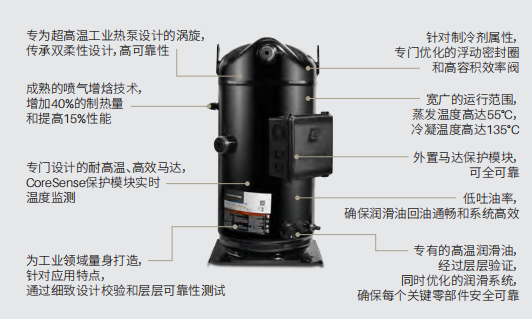Features of Copeland R-245f and R-1233zd(E)