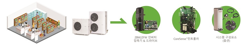 ZBW/ZFW 인버터 통합 솔루션