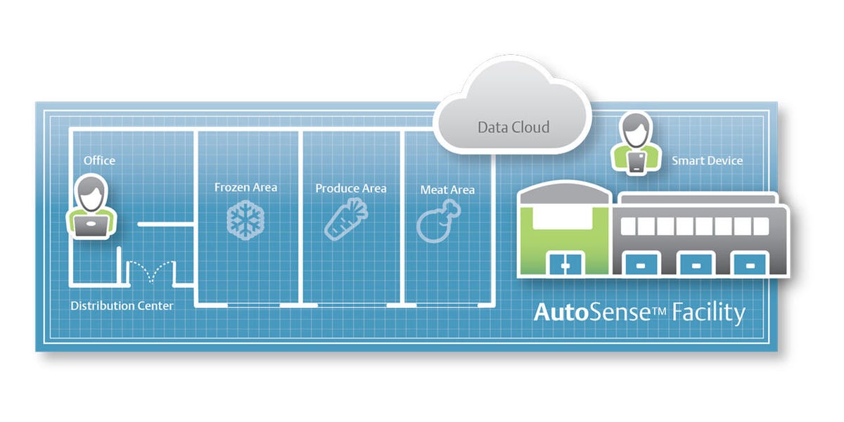 AutoSense Facility