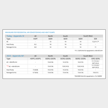 New 2023 efficiency regulations