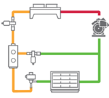 Simple CO2 single-stage system for medium temperature