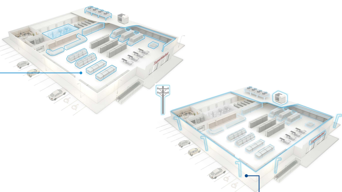 Visual Store Management