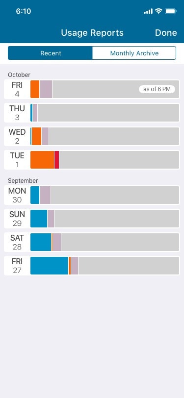 Usage Report