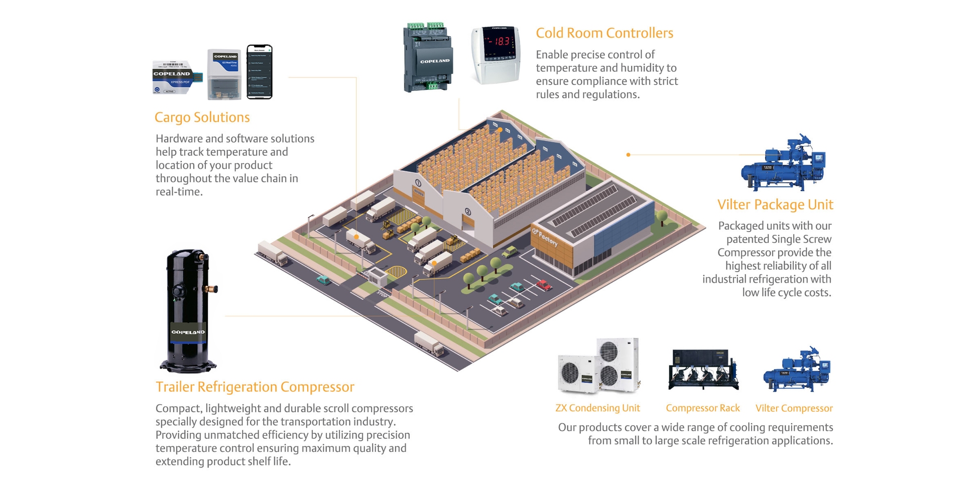 Storage and Distribution