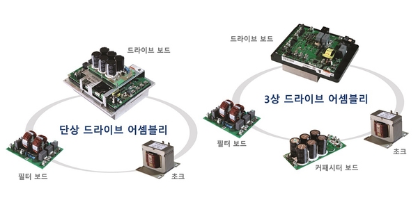 드라이브 구성 요소