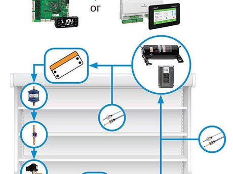 Single Circuit Hr Data